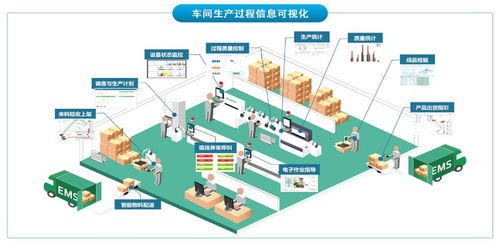 看完這篇文章，你還有理由不使用MES管理系統嗎——聚焦人工智能行業應用系統集成服務