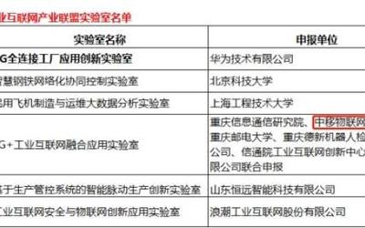 涂鴉智能 賦能萬物互聯，構建物聯網統一生態鏈的智能引擎