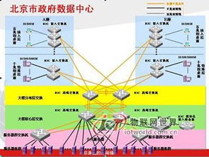 高安全、高性能、高可靠 H3C助力北京市政府數據中心建設與網絡技術服務升級
