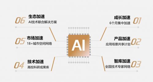 北大科技園先鋒加速器全國(guó)招募啟動(dòng) 創(chuàng)新先鋒，盼你如期而至